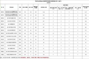 训练日——长相平平的阿宽师傅小白鞋和新头型都挺不错？